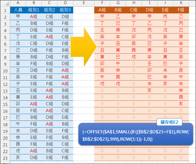 Excel-從多欄中列出符合者清單(OFFSET,SMALL,ROW,陣列公式)