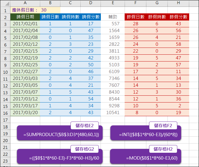 Excel-依請假時間清單計算餘假時間(SUMPRODUCT,INT,MOD)