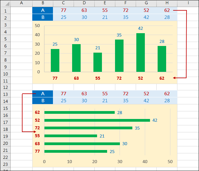 Excel-利用2個數列製作直條圖和橫條圖