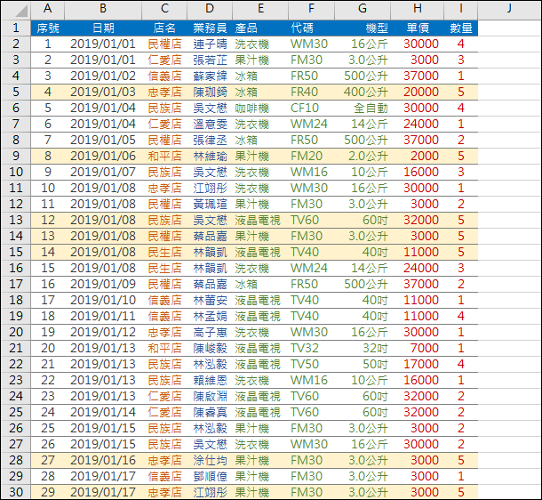 Excel-研習練習範例(樞紐分析)