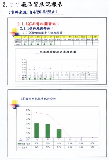 品質會議紀錄2.bmp