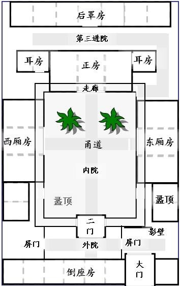 板橋林本源五落大厝/一個院子四面建有房屋，通常由正房、東西廂