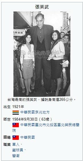 張英武身高220公分最高的台灣人，1980年代之前，「張英武