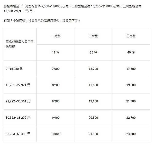 FireShot Capture 127 - 2022 桃園社會住宅申請：中路四號、平鎮一號租金介紹及線上申請教學 - 果仁家 - 買房賣房 _ 居家生活知識家_ - applealmondhome.com