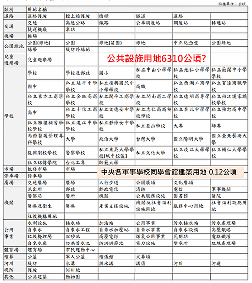 台北市都市計畫面積到底多大?