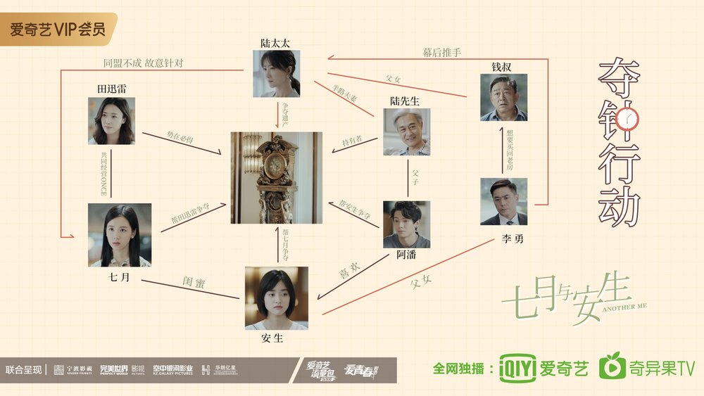 七月與安生人物關係.jpg