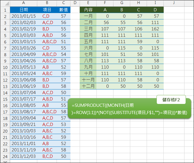 Excel-計算多組項目中指定內容各月的個數和總和(SUMPRODUCT,SUBSTITUE,MOTH)