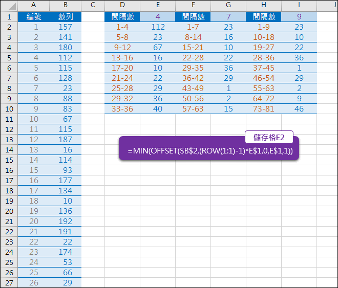 Excel-求變動範圍的最小值(OFFSET,ROW,MIN)