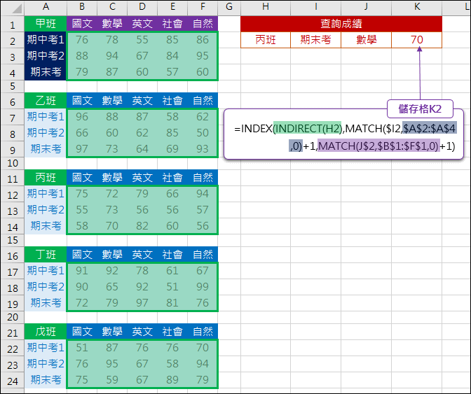 Excel-多表格查詢(INDEX,MATCH,INDIRECT,OFFSET)