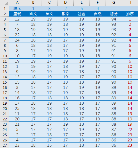 Excel-使用公式執行多欄位排序(SUMPRODUCT)