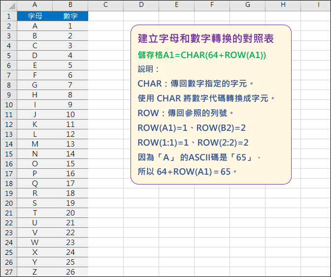 Excel-建立字母和數字轉換的對照表(CHAR,ROW)