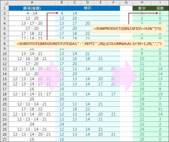 Excel-計算中由多個數字組成的儲存格裡每個數字的總數(SUBSTITUTE,MID,REPT,SUMPRODUCT)