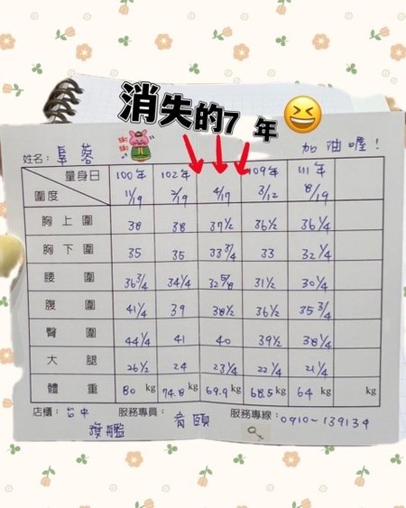 塑身經驗