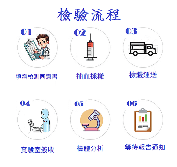 比影像檢查更早期-癌症早期發現新利器：CTCs檢測優勢與應用