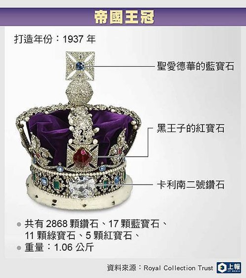 P.26-27對應照片(The Crown Jewels)皇