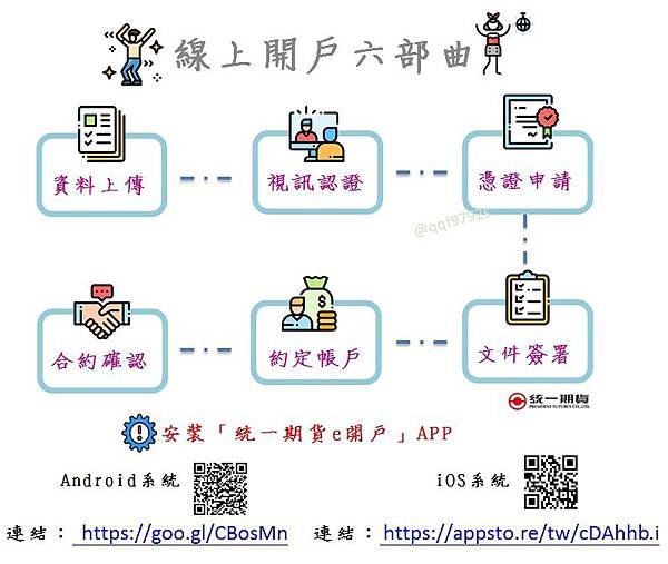 期貨開戶免出門，全省皆可線上開戶