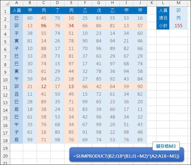 Excel-計算多欄多列交集的小計(SMPRODUCT)