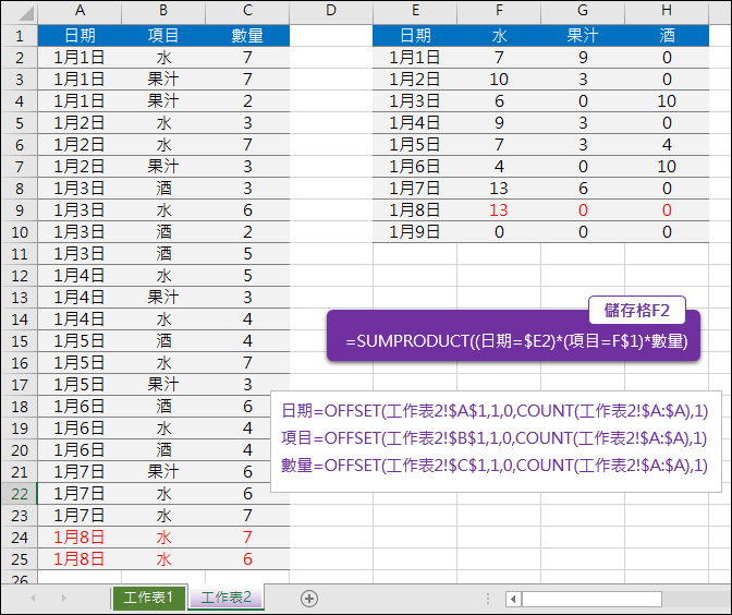 Excel-增加清單項目不需改變加總計算的公式(SUMPRODUCT,OFFSET,COUNT)