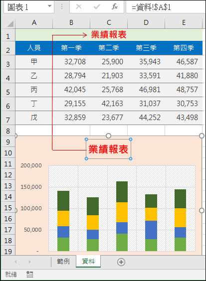 Excel-統計圖表標題和儲存格連動、設定統計圖表圖片效果