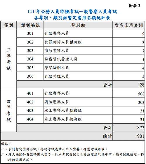 螢幕截圖 2022-01-28 10.21.42.png