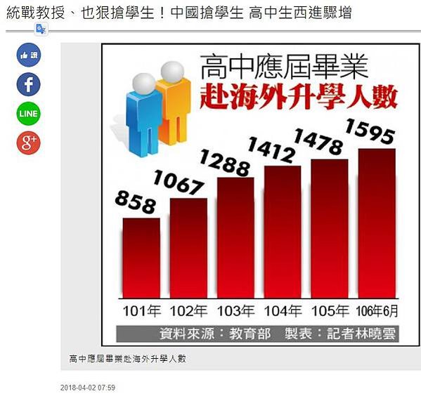 統戰+王炳忠捲入周泓旭+現在的台灣政府應該稱為「台灣人民自治