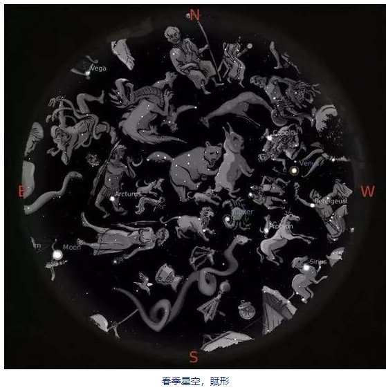 方位判定/南斗六星榮祿壽命-北斗七星判別四季/古代的人們都不