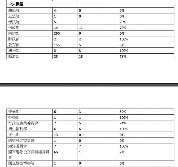 銅像/蔣公「活教材」變成「觀光財」：蔣介石銅像