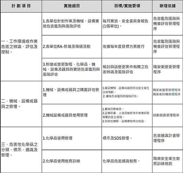 【職場安全衛生推動】職業安全衛生管理計畫(範例)