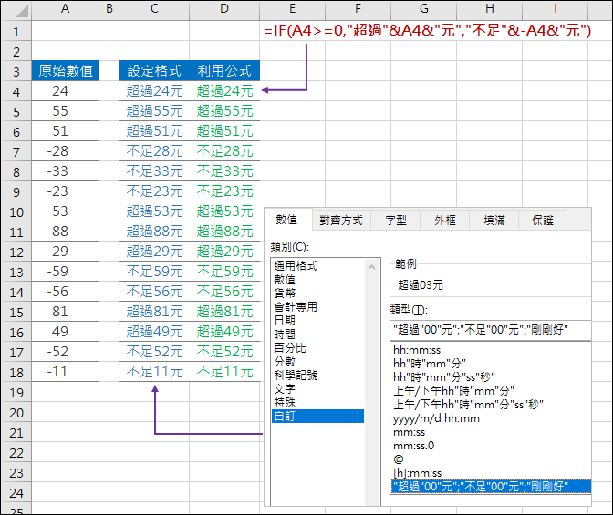 Excel-利用數值格式設定取代IF函數判斷(TEXT)