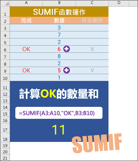 Excel-常用指令SUMIF,SUMIFS函數