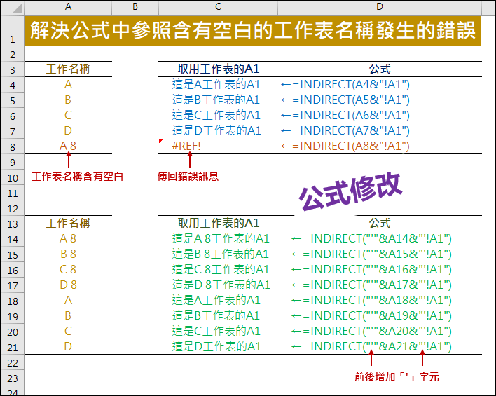 Excel-解決公式中參照含有空白的工作表名稱發生的錯誤