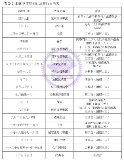 獅頭山勸化堂九獻禮/紫陽門-大正五年-1916年-門印/獅頭