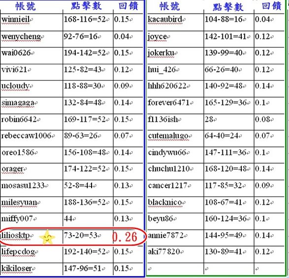 BuxWiz第5次回饋明細.jpg
