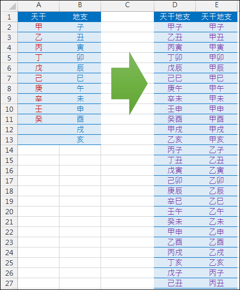 Excel-找出天干和地支的全部組合(OFFSET,INT,MOD)