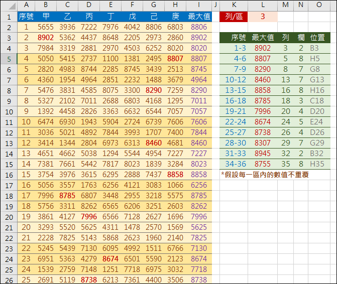 Excel-分區查詢最大值所在的儲存格位址(ROW,MATCH,OFFSET,ADDRESS)