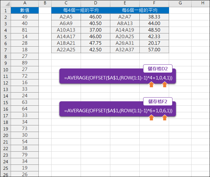 Excel-取固定數量分組的平均(OFFSET,ROW)