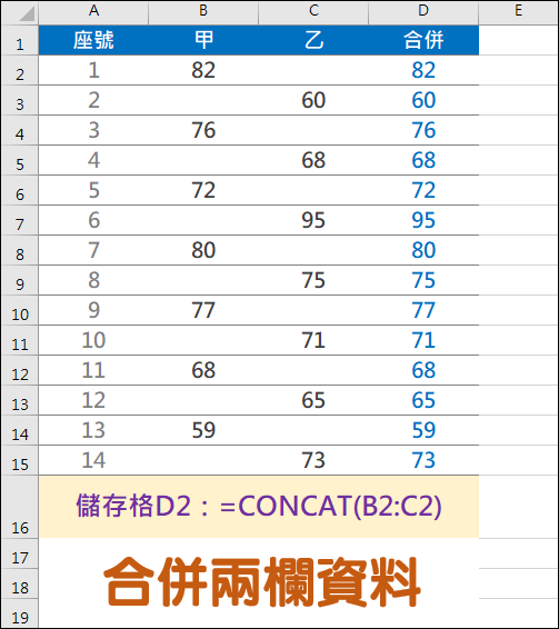 合併兩欄資料(CONCAT)