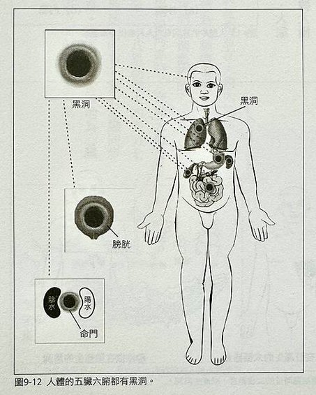 人體太極黑洞.jpg