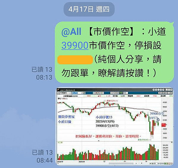 小道瓊39900市空~39270保利出場(+627點)