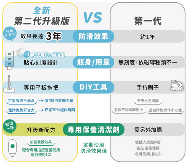 防滑劑評價