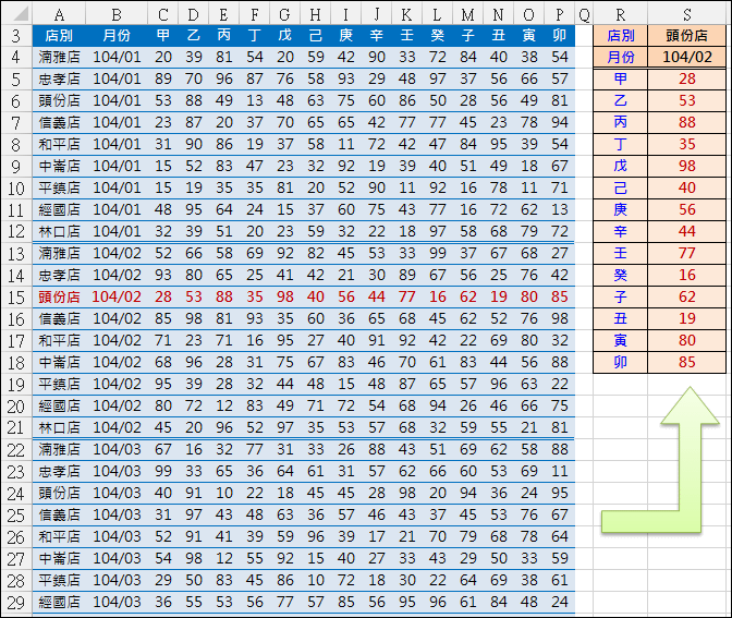 Excel-查表後欄位由橫轉直顯示(SUMPRODUCT,OFFSET)