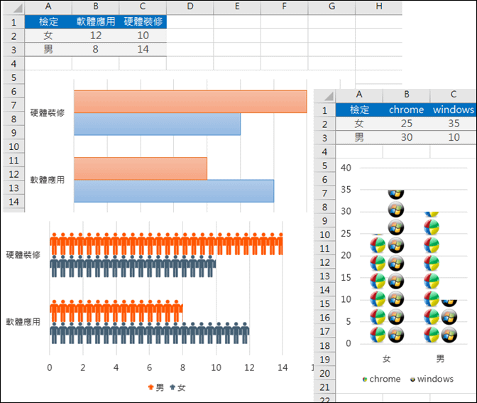 Excel-在統計圖中以圖像取代直條圖和橫條圖