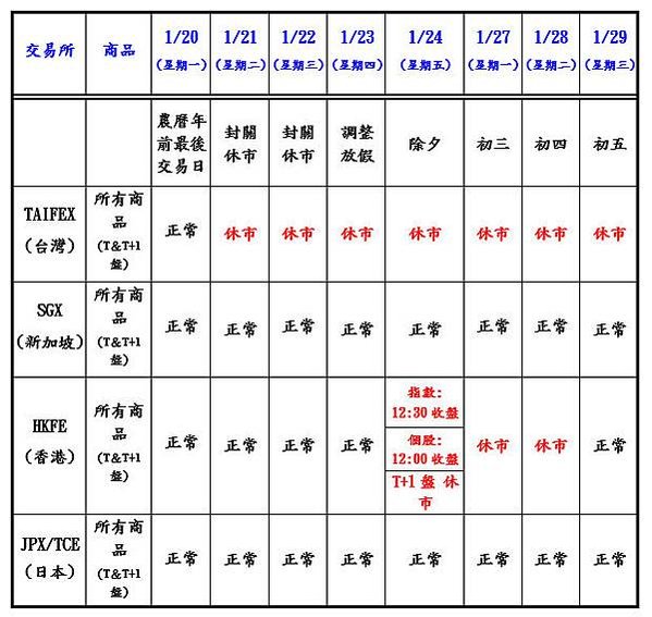 2020農曆春節休市