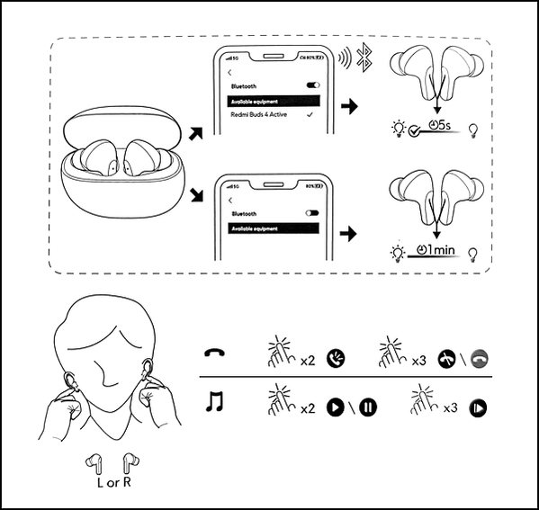 。紅米 Redmi Buds 4 Active 耳機 開箱 