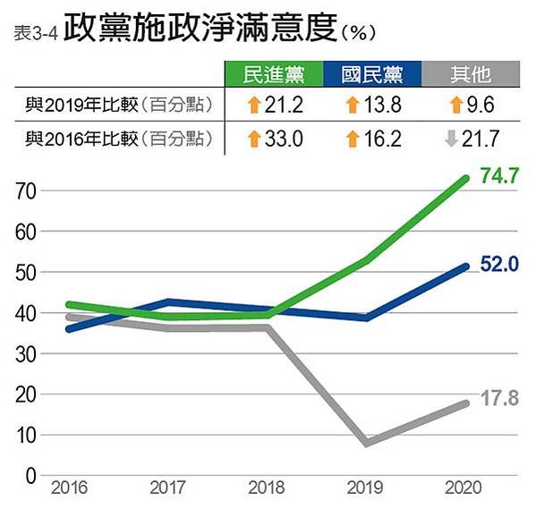 2024年縣市首長施政滿意度調查/高雄市長柯韓國瑜滿意度在2