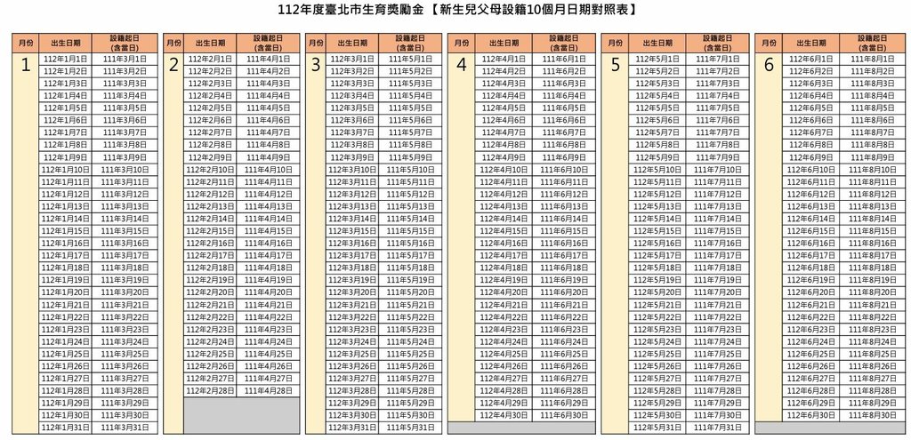 112年度臺北市生育獎勵金 【新生兒父母設籍10個月日期對照表】1.JPG