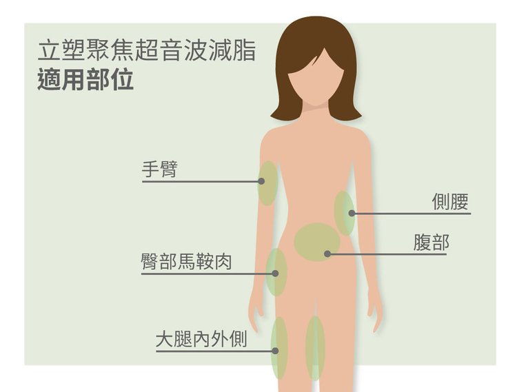 立塑推薦liposonix立塑無創溶脂價格立塑效果瘦身減肥體雕瘦肚子瘦大腿健身瘦身快速減脂快速瘦肚子高雄立塑高雄減脂推薦高雄彤曜時尚診所沈育如醫師4.jpg