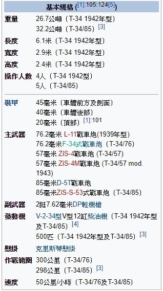 《坦克》T-34坦克/史達林-右手插胸前/T-34戰車出現時