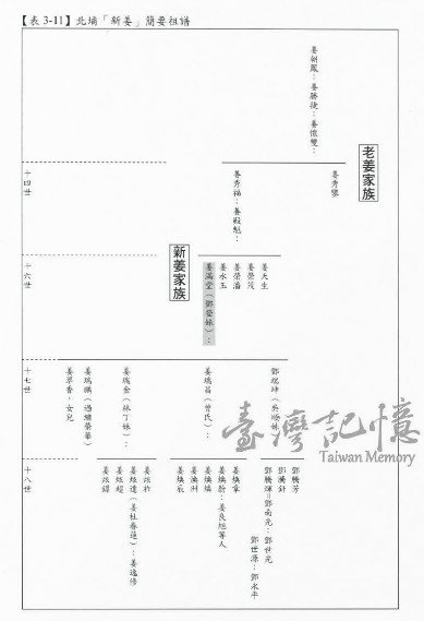 竹縣北埔推動聚落保存區計畫 首波助5棟老屋-北埔老街擁有國定