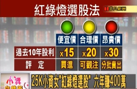 22K投資方法,25k小資女艾蜜莉紅綠燈選股法六年賺400萬?筆者兩點突破新聞盲點 (長期投資,SOP,推薦,巴菲特,溫國信,Excel,雪球股,現金股利,股票股利)